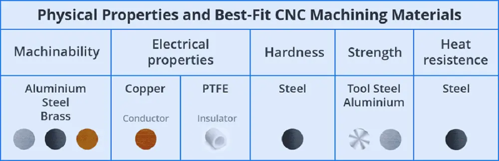 Material-Selection-in-CNC-machining