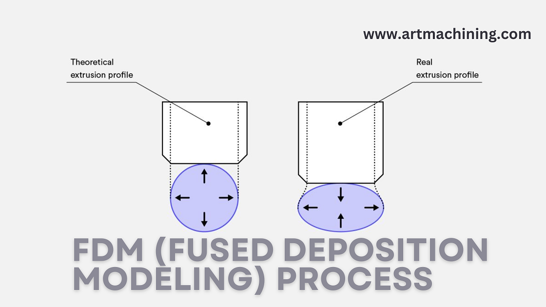 FDM-_Fused-Deposition-Modeling
